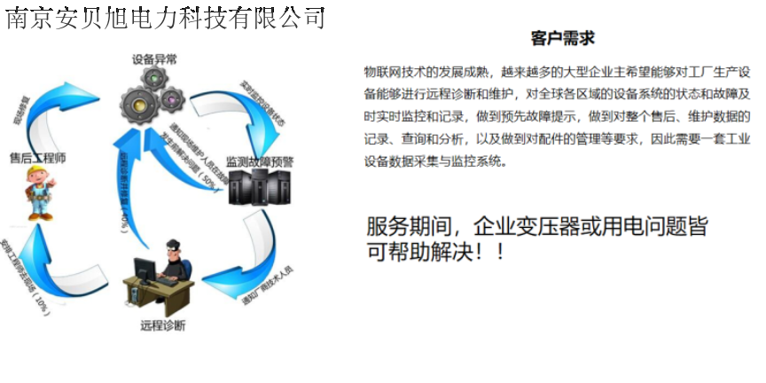 南京台区变压器安全监测系统品牌