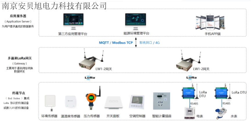 南京智能化变压器安全监测系统品牌