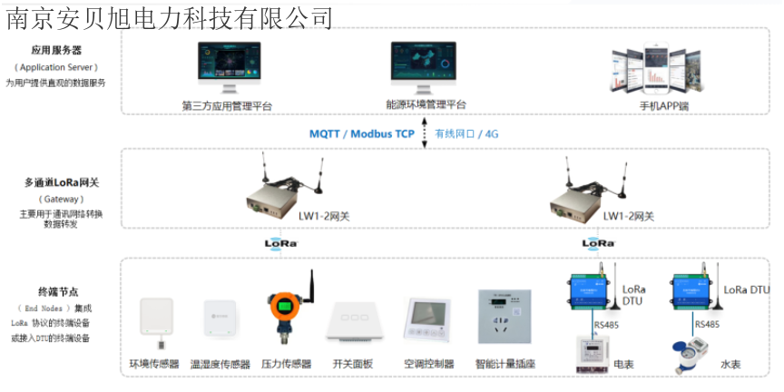 常州台区变压器安全监测系统应用场景