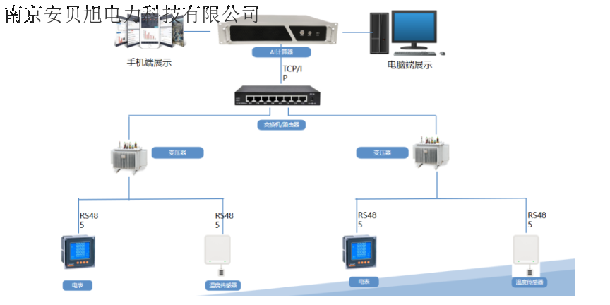 徐州定制化变压器安全监测系统企业