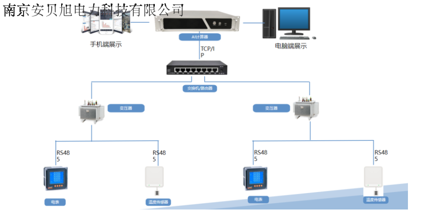 扬州智能化变压器安全监测系统贴牌