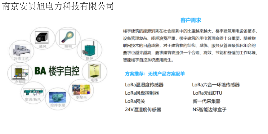 淮安AI变压器安全监测系统