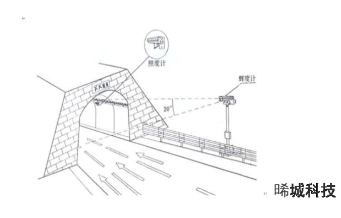 上海矿山隧道灯具价格 欢迎来电 晞城科技供应