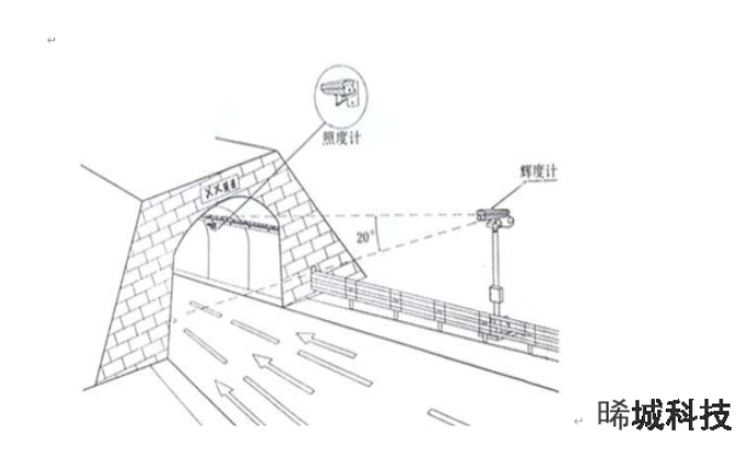 上海分布式隧道调光系统 欢迎来电 晞城科技供应