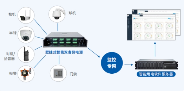 成都监控智能双备份电源制造厂家,智能双备份电源