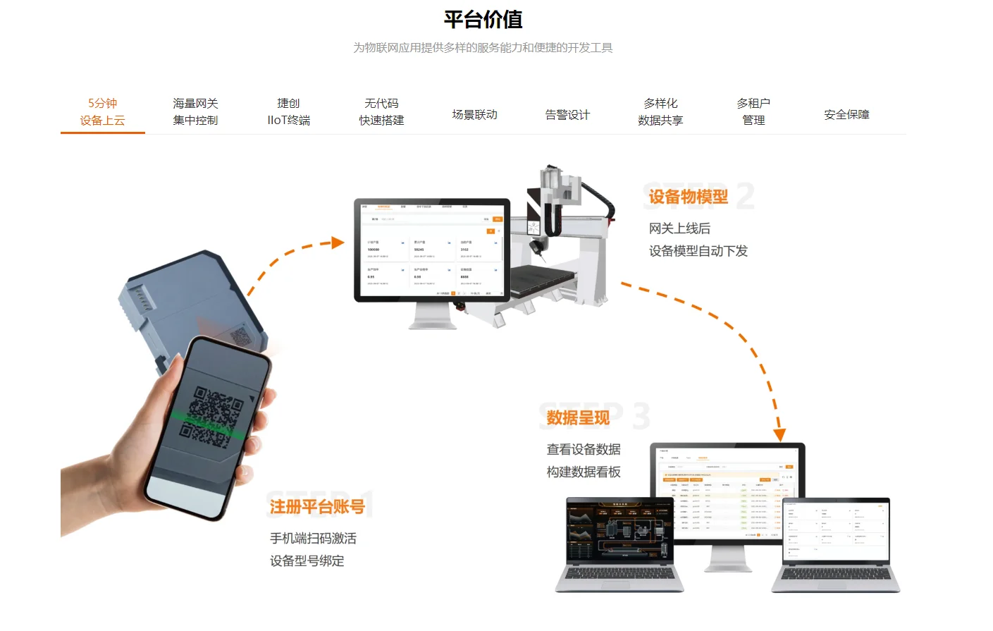 捷創(chuàng)IIoT智能云平臺