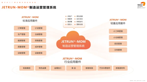 JETRUN MES/MOM系統(tǒng)