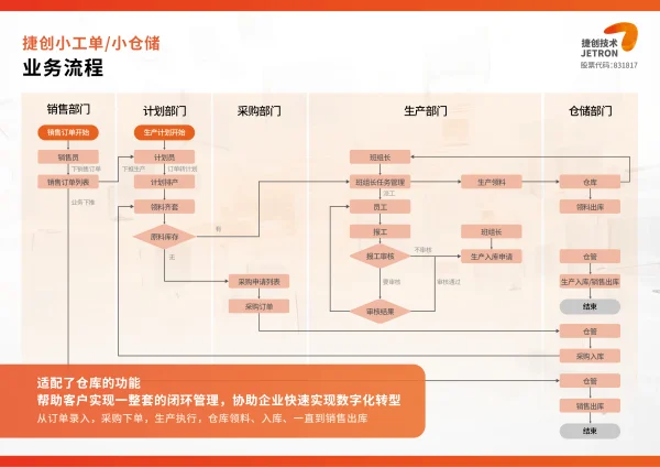 捷創(chuàng)小工單