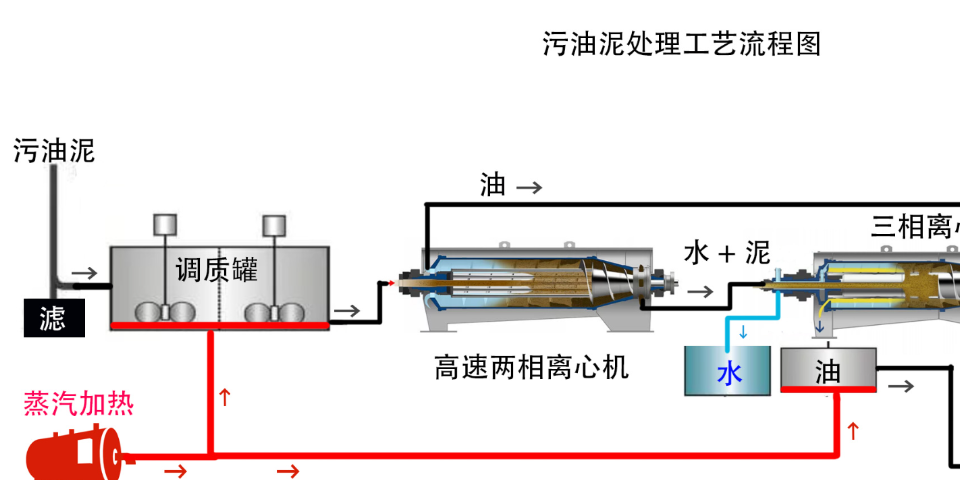 南京高速离心机固相含水率 南京莫尼亚离心机科技供应