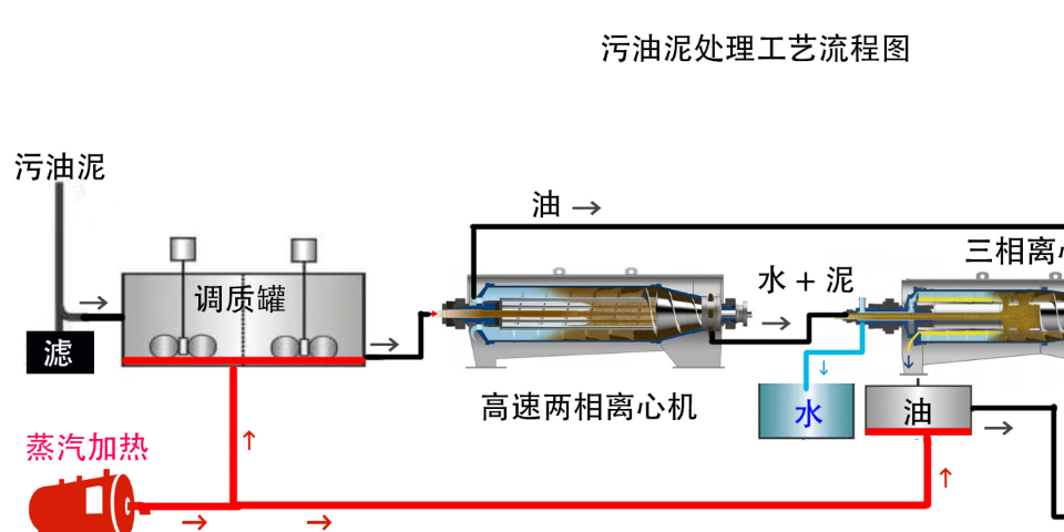 南京固液分离离心机油品含水量 南京莫尼亚离心机科技供应