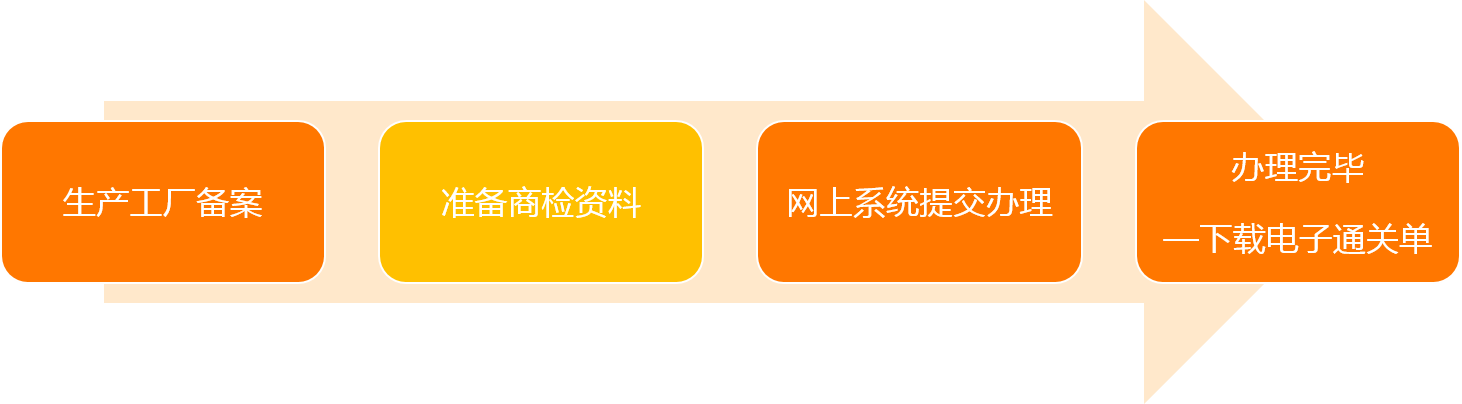 營(yíng)口產(chǎn)品商檢特點(diǎn) 歡迎來(lái)電 深圳市威海報(bào)關(guān)服務(wù)供應(yīng)