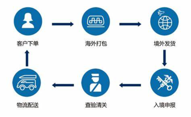 方便ATA單證報關資質 信息推薦 深圳市威海報關服務供應