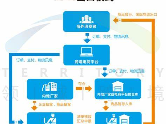 秦皇岛散货单证报关,单证报关