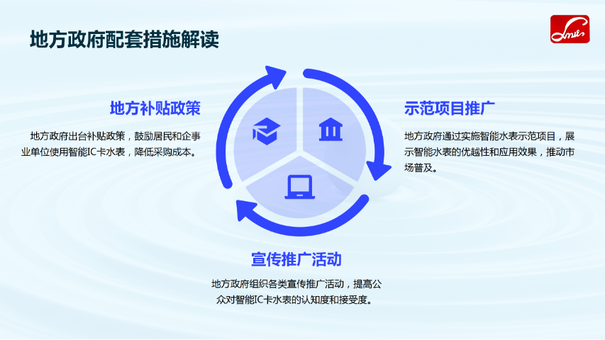 淄博龙腾实业IC卡水表 和谐共赢 厦门市龙腾实业供应