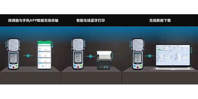 有限空间|便携式气体探测器|气体检测仪