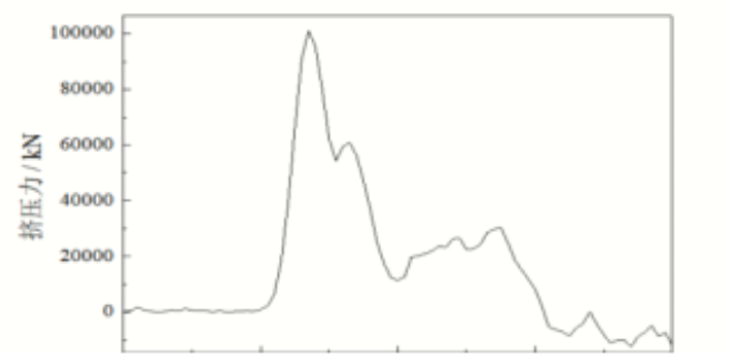 河南10米/S动态碰撞冲击试验台优势 武汉苏瑞万信智能设备供应