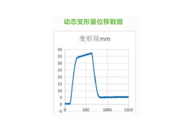 北京电池高度冲击动态碰撞冲击试验台怎么用 武汉苏瑞万信智能设备供应