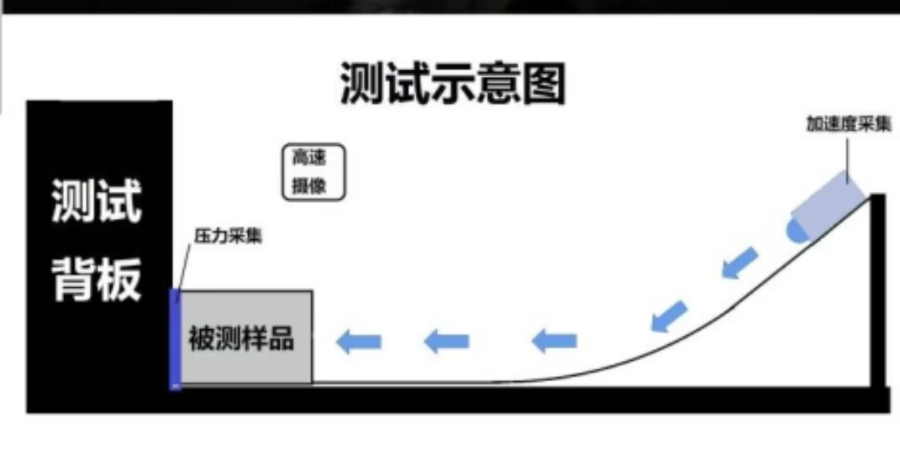 湖北动力电池模组动态碰撞冲击试验台租赁 武汉苏瑞万信智能设备供应