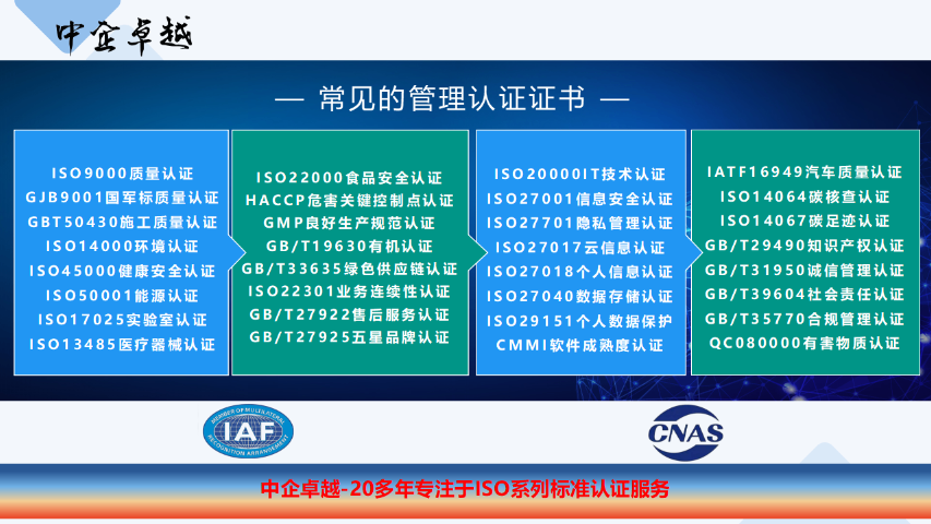 ISO14000环境管理体系认证电话 深圳市中企卓越管理咨询供应