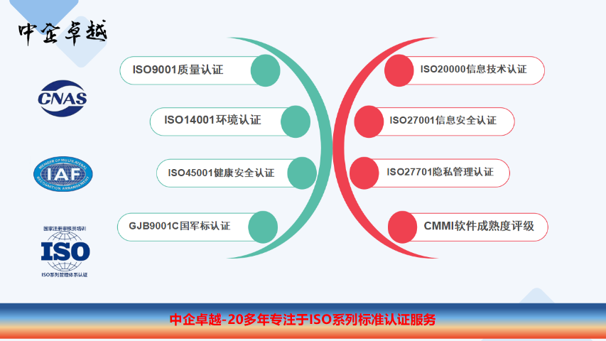 潮州GB31654食品安全衛(wèi)生評價認證 深圳市中企卓越管理咨詢供應