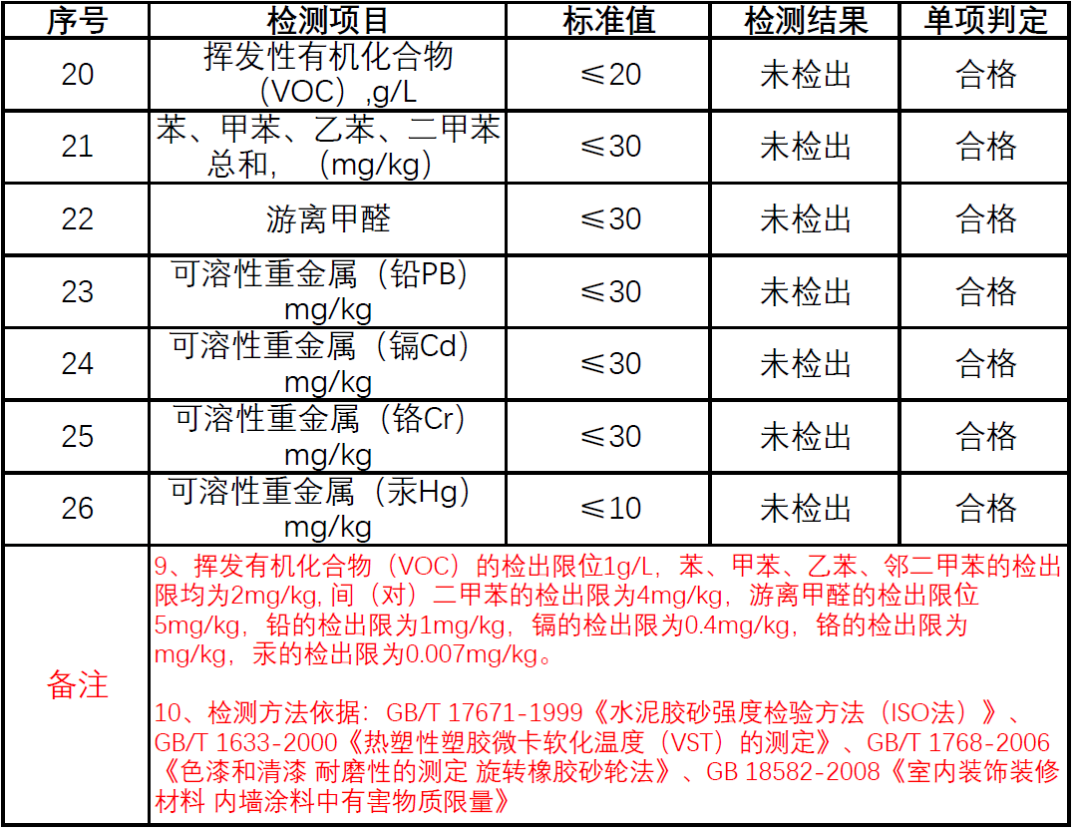 百年成諾地坪漆生產廠家 聚氨酯地坪漆