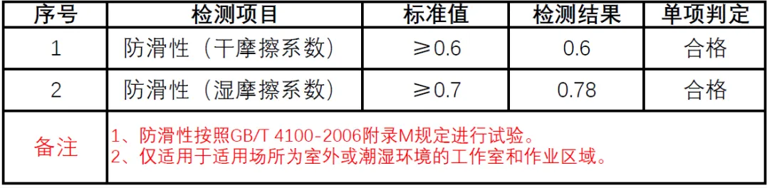 百年成諾地坪漆生產廠家，聚氨酯地坪漆