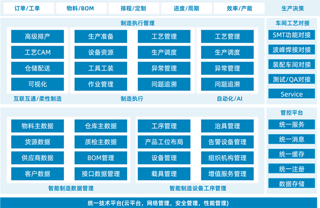 安徽IOT工业互联网厂商 广州巨时信息科技股份供应