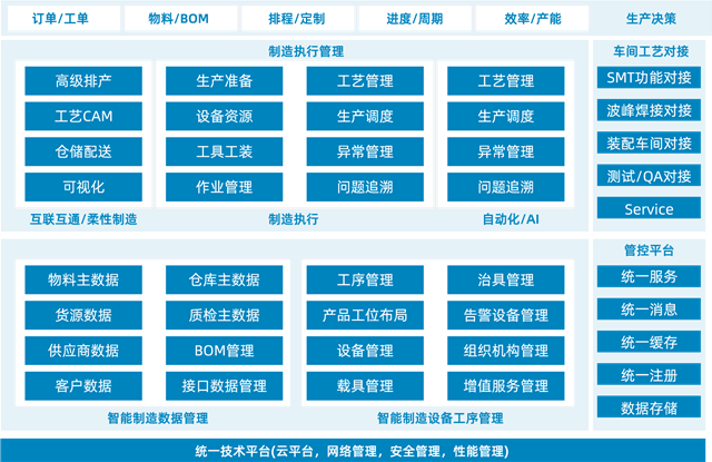 深圳人工智能工業(yè)互聯(lián)網(wǎng)供應(yīng)商 廣州巨時信息科技股份供應(yīng)
