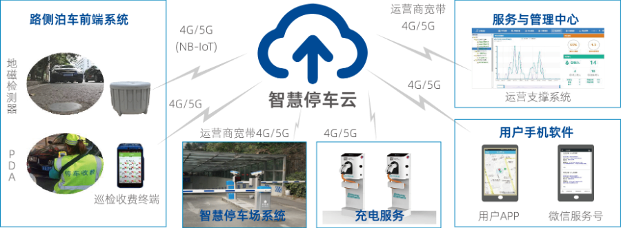 北京智慧停车系统定制价格 广州巨时信息科技股份供应