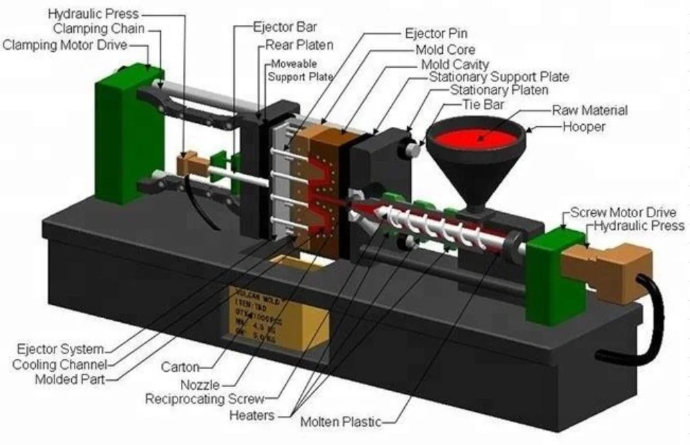 Injection Molding Service