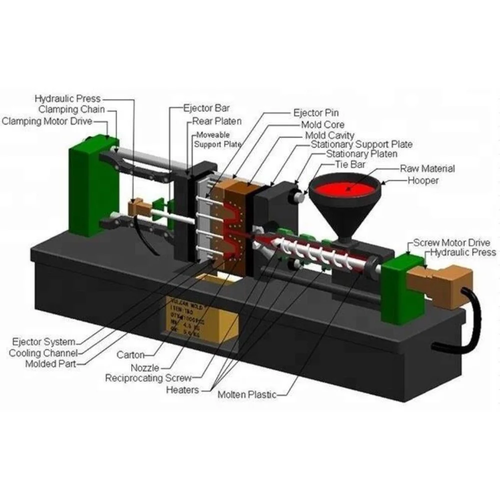 Injection Molding Service