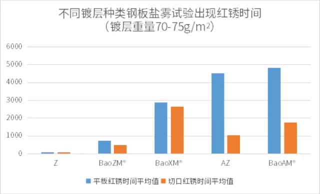 苏州锌铝镁产品供货 诚信互利 江苏浩北材料科技供应