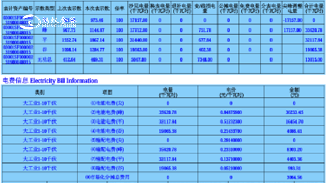 惠州核电电价价格表 广东蚂蚁金谷能源科技供应