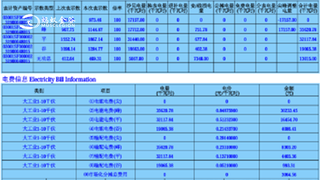 电费通知单电价变动通知 广东蚂蚁金谷能源科技供应