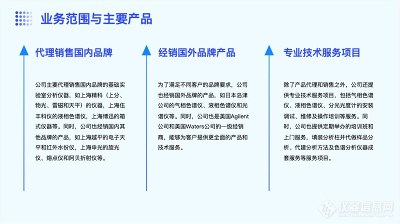 山东色谱仪专业用 杭州科晓化工仪器设备供应