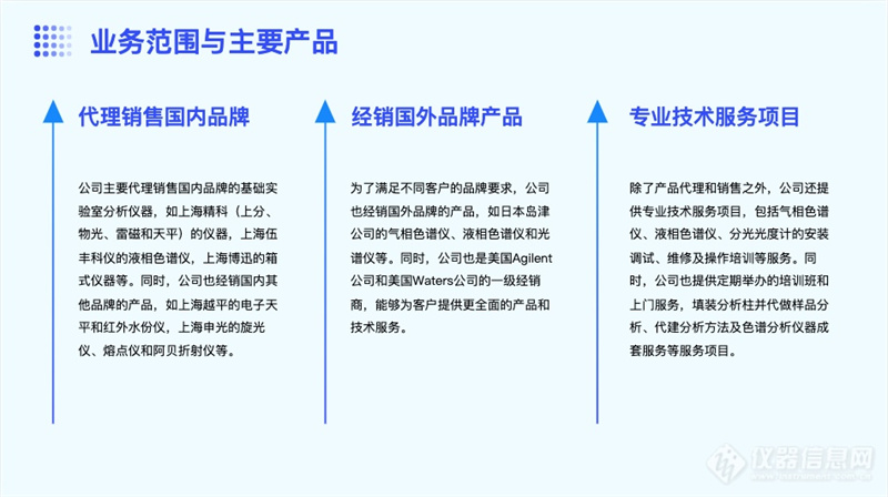 青岛实验室色谱仪采购