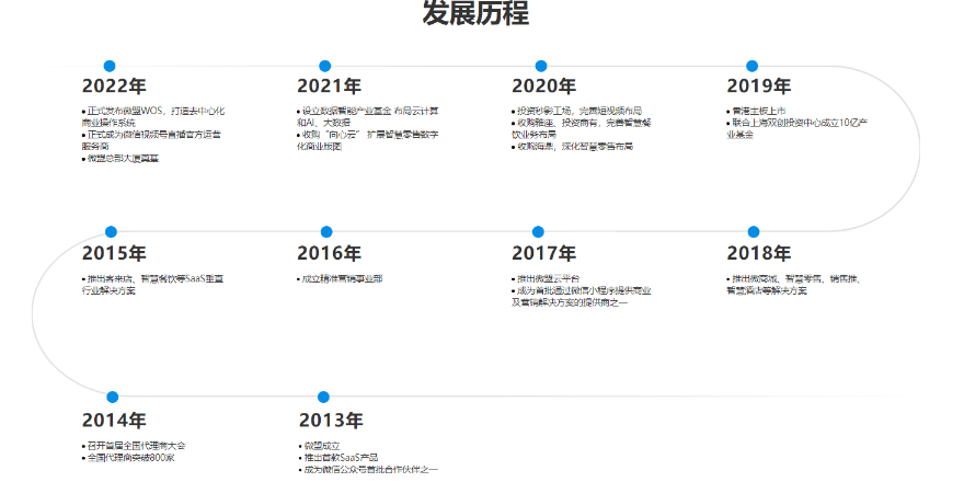 天津2023微盟小程序是做什么的 诚信服务 深圳微盟云信息科技供应
