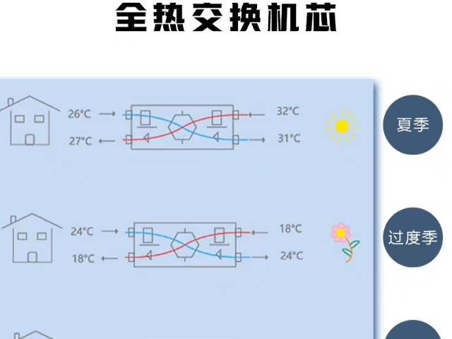 丽水专业定制全空气系统实力厂家 来电咨询 杭州市匠诚新风供应;
