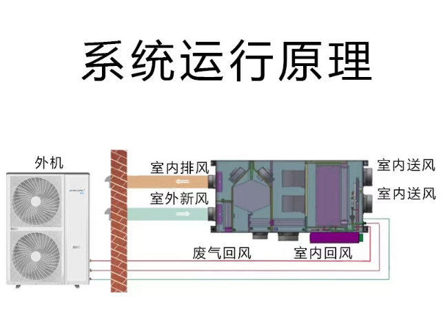 台州别墅地下室全空气系统实力厂家,全空气系统