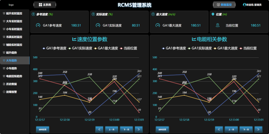 麗水管理系統解決方案