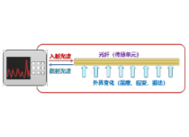 光纤传感原理图
