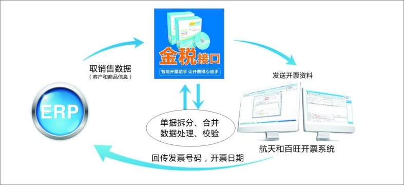 绥化成本管理系统财务软件企业资金帐户 黑龙江元格供应;