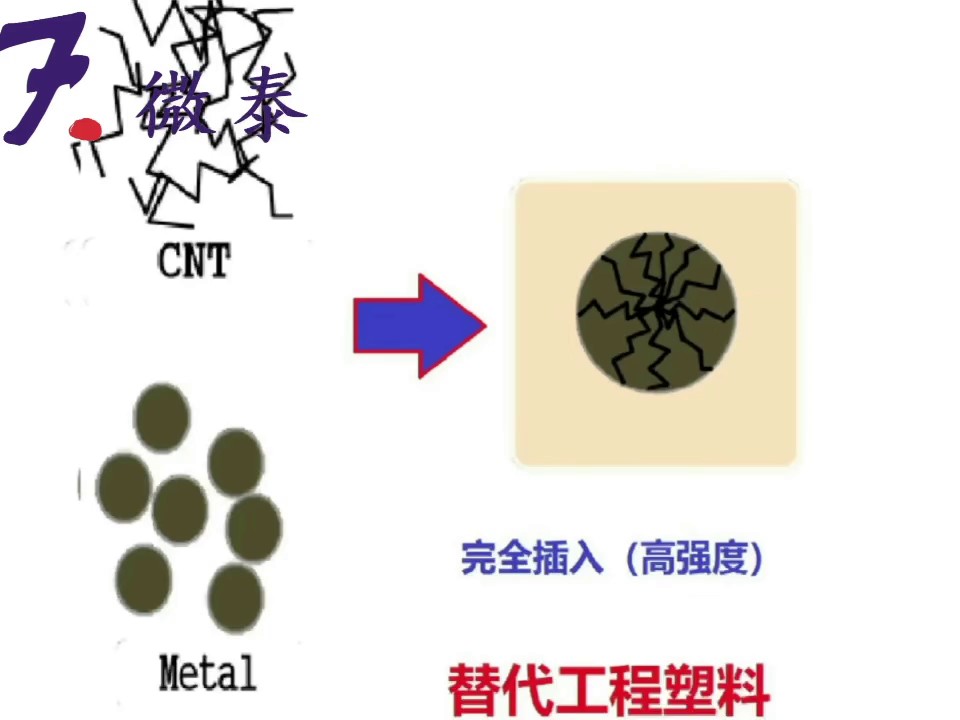 深圳陶瓷电路板散热基板高性能计算机,散热基板