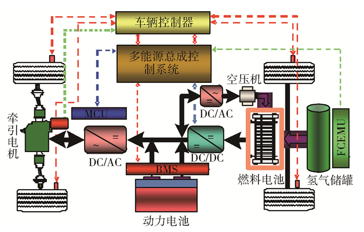 北京哪个企业燃料电池管理系统值得信赖,燃料电池管理系统