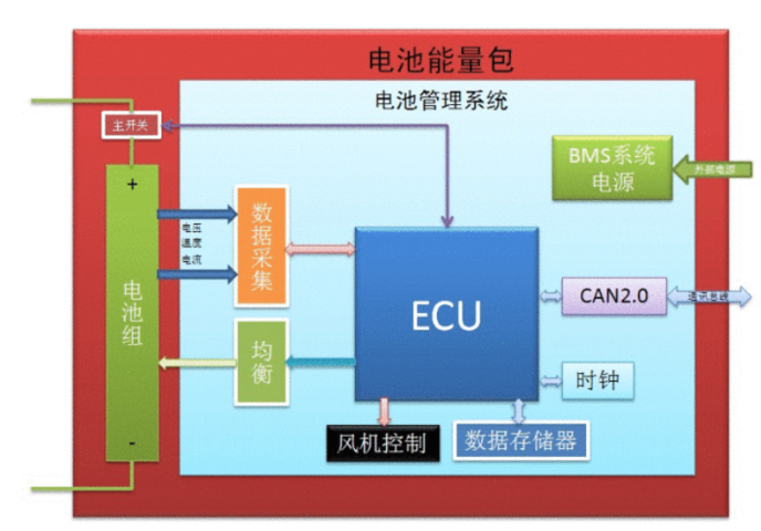 杭州什么企业燃料电池管理系统值得信赖,燃料电池管理系统