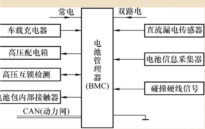 杭州哪些公司燃料电池管理系统比较好,燃料电池管理系统