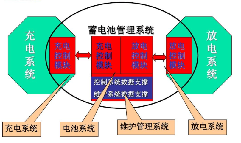 杭州什么公司燃料电池管理系统比较好,燃料电池管理系统