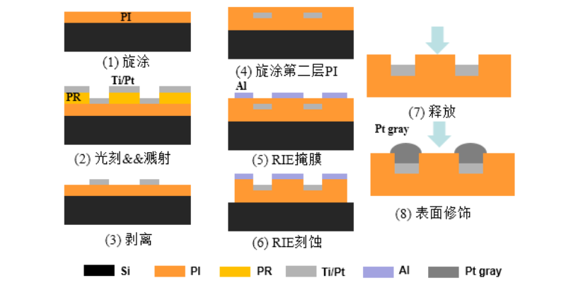 广东MEMS微纳米加工商家 深圳市勃望初芯半导体科技供应