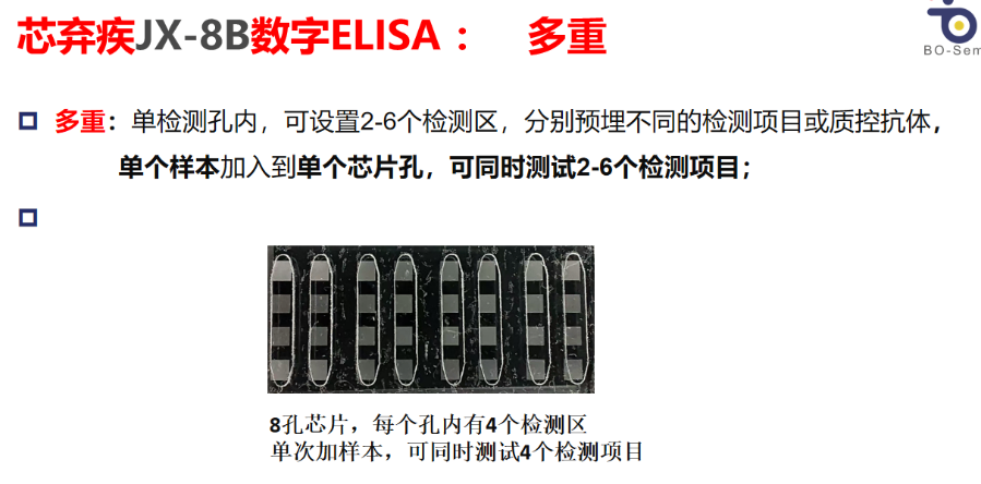 高科技数字ELISA灵活,数字ELISA