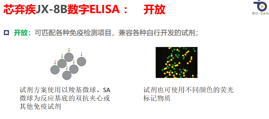 高灵敏的数字ELISA检测,数字ELISA